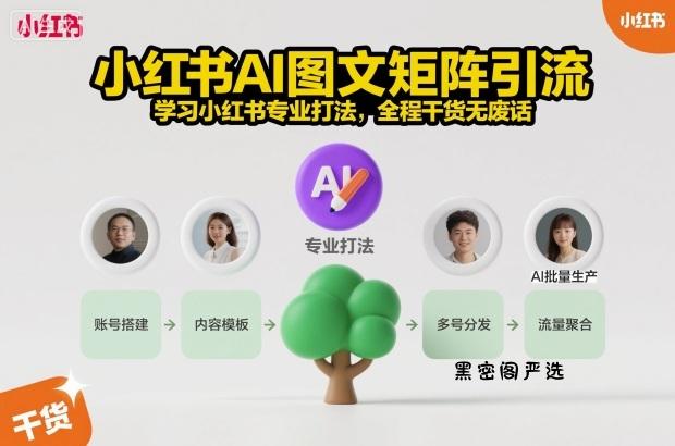 小红书AI图文矩阵引流，学习小红书专业打法，全程干货无废话-HeiMiGe