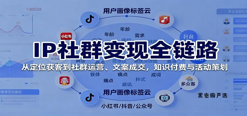 IP社群变现全链路，从定位获客到社群运营、文案成交，知识付费与活动策划-HeiMiGe