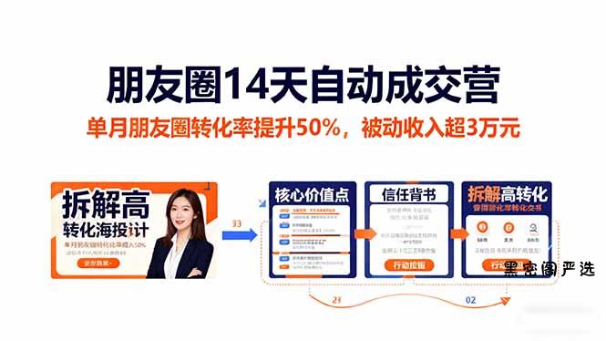 朋友圈14天自动成交营：单月朋友圈转化率提升50%，被动收入超3万元-HeiMiGe