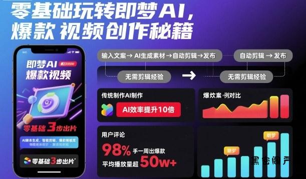 零基础玩转即梦AI，爆款视频创作秘籍-HeiMiGe