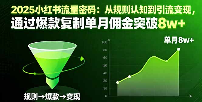 2025小红书流量密码：从规则认知到引流变现，通过爆款复制单月佣金突破8w+-HeiMiGe
