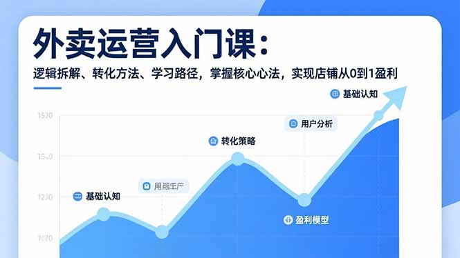 外卖运营入门课，逻辑拆解、转化方法、学习路径，掌握核心心法，实现店铺从0到1盈利-黑密阁