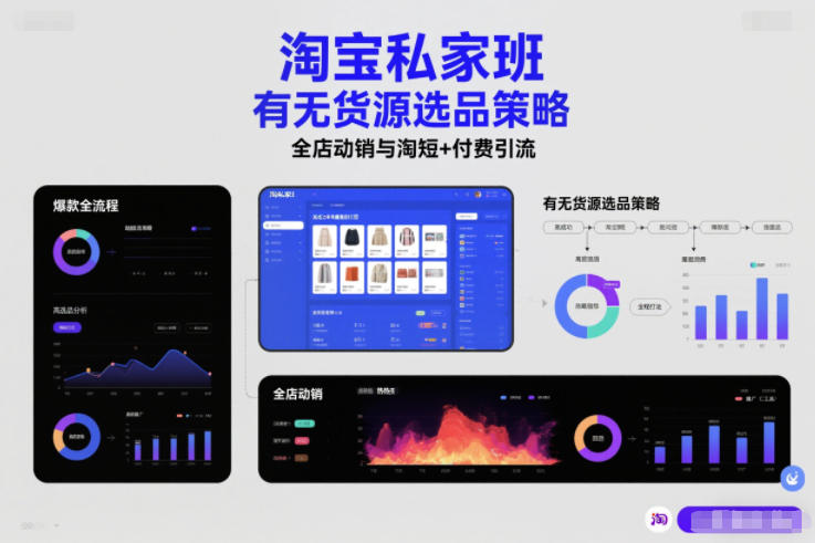 淘宝私家班，有无货源选品策略，高成功率爆款全流程打法，全店动销与淘短+付费引流(更新2026)-黑密阁