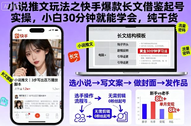 小说推文玩法之快手爆款长文借鉴起号实操，小白30分钟就能学会，纯干货-黑密阁