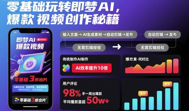 零基础玩转即梦AI，爆款视频创作秘籍-黑密阁