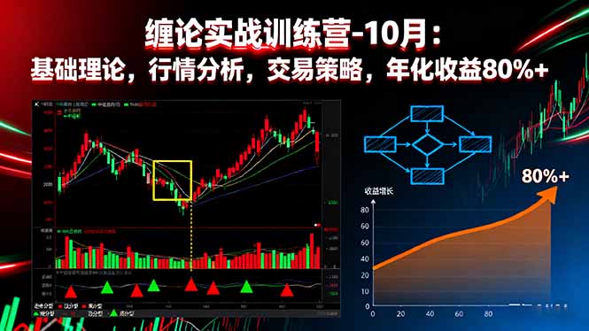 缠论实战训练营-10月：基础理论，行情分析，交易策略，年化收益80%+-黑密阁