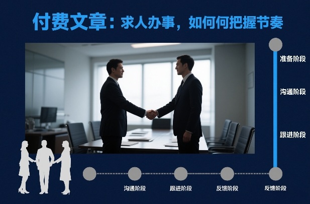 付费文章：求人办事，如何把握节奏-黑密阁