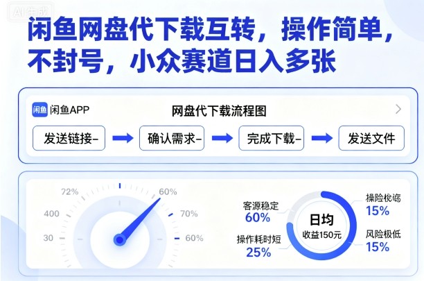 闲鱼网盘代下载互转，操作简单，不封号，小众赛道日入多张-黑密阁