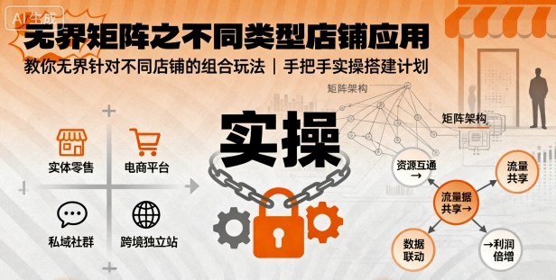 无界矩阵之不同类型店铺应用，教你无界针对不同类型店铺的组合玩法应用，手把手实操搭建计划-黑密阁