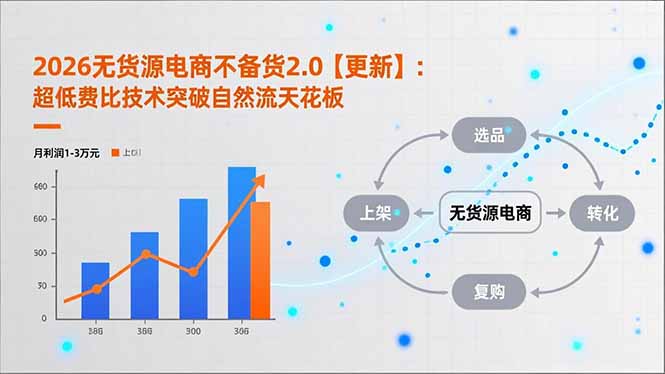 2026无货源电商不备货2.0【更新】：超低费比技术突破自然流天花板，单店月利润1-3万元-黑密阁