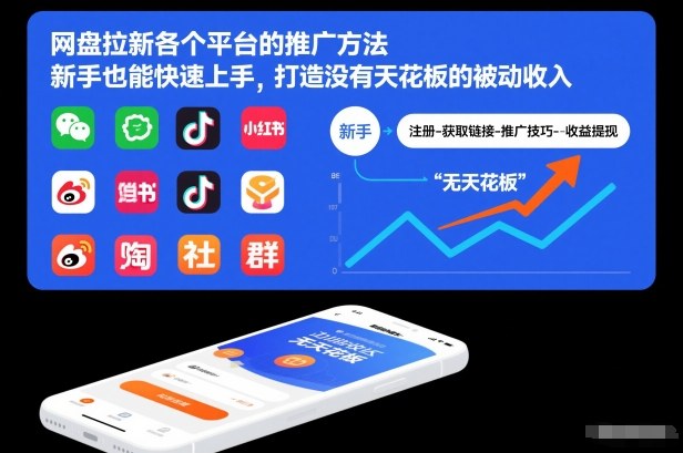 网盘拉新各个平台的推广方法，新手也能快速上手，打造没有天花板的被动收入-黑密阁