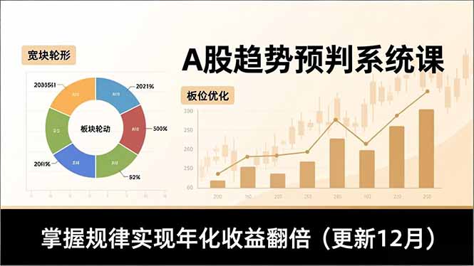 A股趋势预判系统课，多维分析、板块轮动、仓位优化，掌握规律实现年化收益翻倍(更新12月-黑密阁