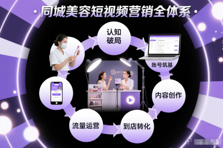同城美容短视频营销全体系，从认知破局、账号筑基、内容创作、流量运营到到店转化的完整落地体系-黑密阁