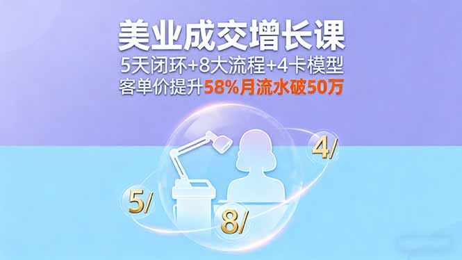 美业成交增长课，5天闭环+8大流程+4卡模型，客单价提升58%月流水破50万-黑密阁